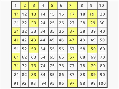 Prime Numbers And Hcf Worksheet Teaching Resources