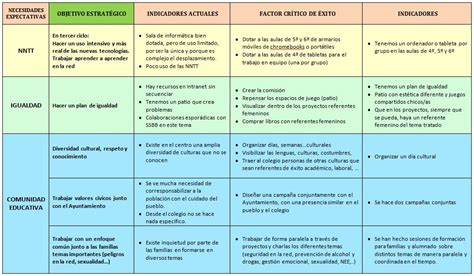 Ejemplo De Un Plan Estrategico