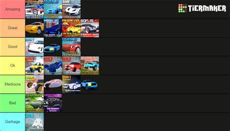 Jailbreak Season Rewards Tier List Community Rankings Tiermaker