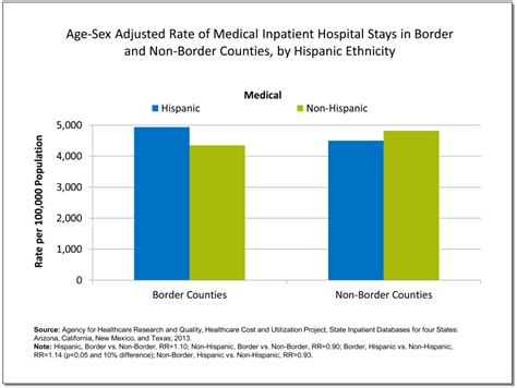 Health Care Of Residents Of The Us Mexico Border 2014 National