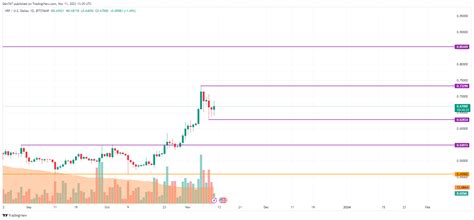 XRP Preisanalyse für den 11 November 2024 Schätzungen und Meinungen