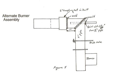 Blacksmith Gas Forge Plans