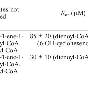 Initial Steps Of Benzoyl Coa Pathway In Thauera Aromatica A And