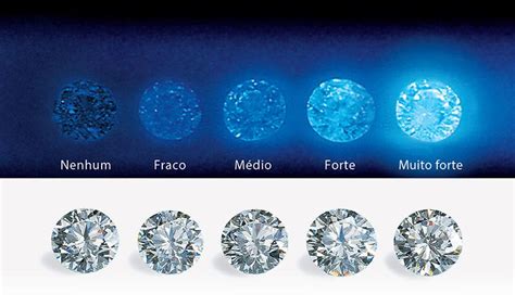 O que é a fluorescência em diamantes Poésie Diamantes Luzes