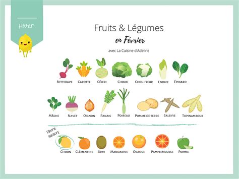 Fruits Et L Gumes De Saison En F Vrier Id Es Recettes La Cuisine