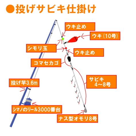 遠 投 サビキ 仕掛け 初心者でも釣れる【投げサビキ入門】仕掛け・釣り方を元釣具屋が解説｜tsuri Hack 釣りハック