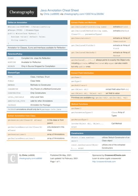 Java Annotation Cheat Sheet By Cs8898 Download Free From Cheatography