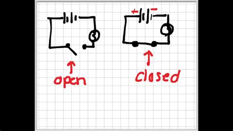 Diagram Of Open And Closed Circuit