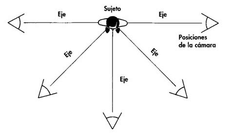 El montaje de cine Corte encadenado y transición Fabrica Visual