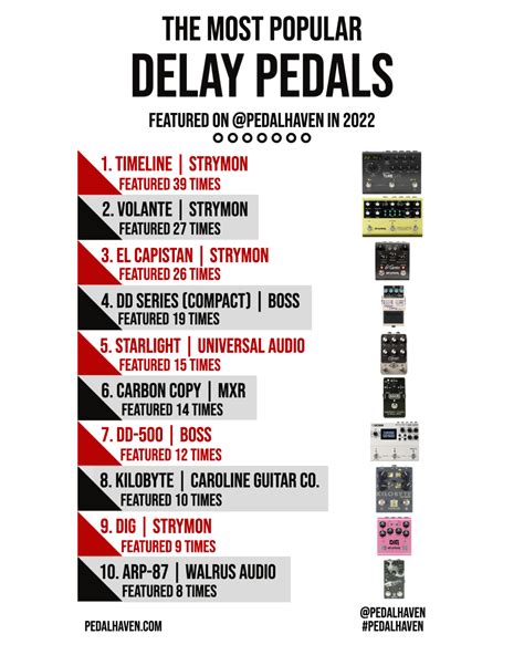 The Most Popular Guitar Pedals Of 2022 Pedal Haven