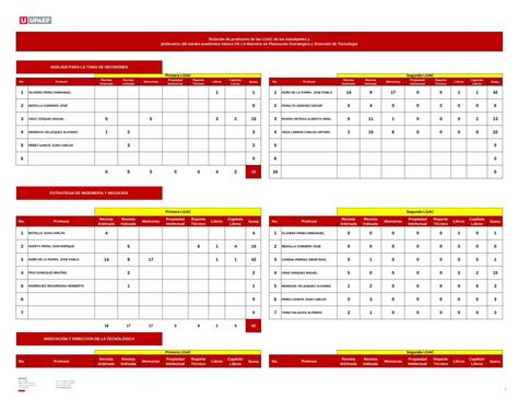 Pdf Relaci N De Productos De Las Lgac De Los Relaci N De