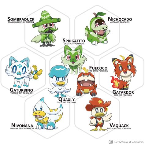 Pokemon Scarlet And Violet Fan Makes Epic Fusions Of The New Starters