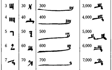 Egyptian numerals / Toph Tucker | Observable