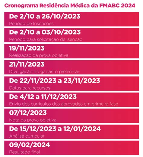 Resid Ncia M Dica Fmabc Resultado Final Divulgado