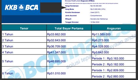 Rental Mobil Atau Kredit Mobil Avanza Bekas Lewat Program Kredit Keren