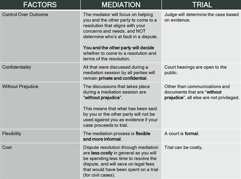 Mediation For Commercial Disputes Guide