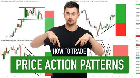 How To Trade Price Action Patterns Learn The Best Strategy Forex