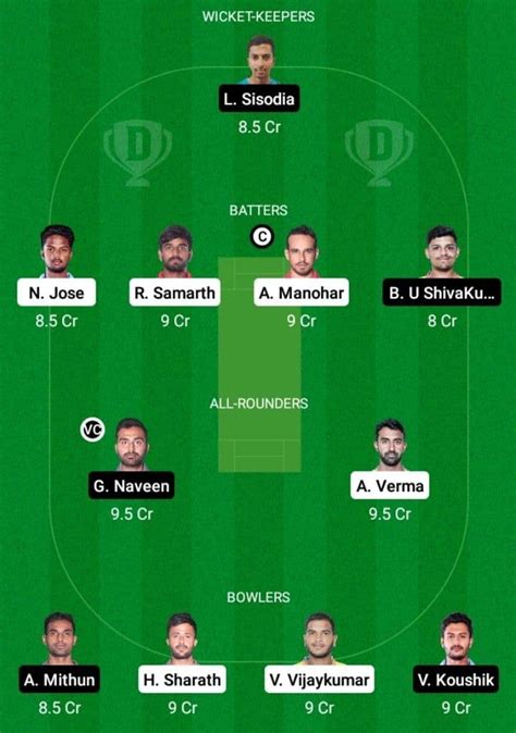 Mu Vs Ht Dream11 Prediction With Stats Pitch Report And Player Record Of