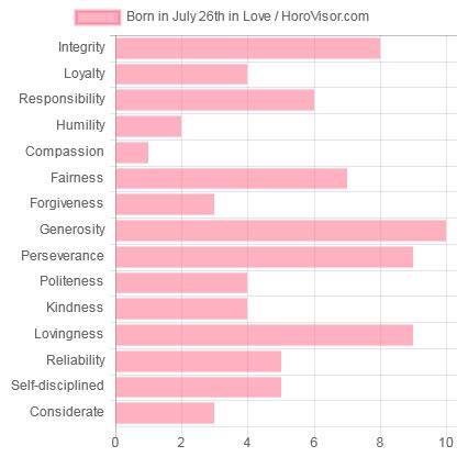 July 26 Zodiac Sign (Leo) Horoscope and Personality Traits