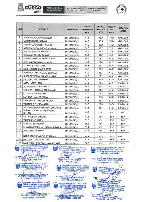 Resultado Final Proceso Selección CAS 002 2022 Red de Servicios de