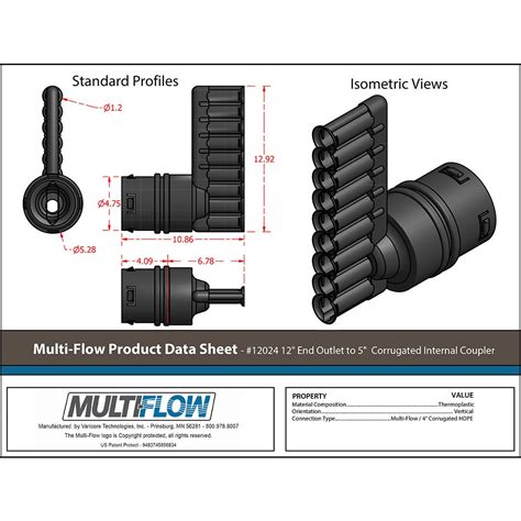 Drainage Design - Multi-Flow