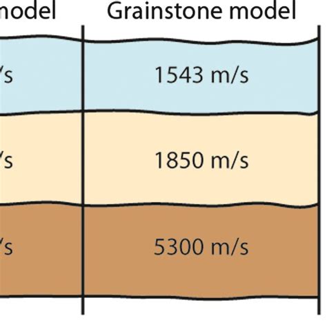 Northsouth Profile Line 2 In Figure 3 A Petrel Thickness Values