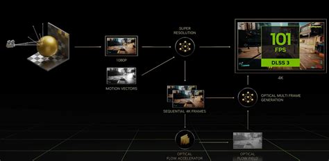 Nvidia Dlss Boiling Machine Boiling