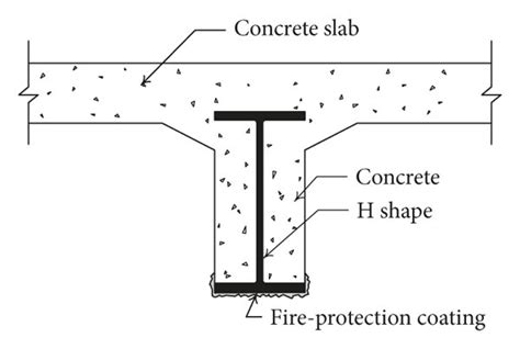 Concrete Encased Steel Beam Adapted From Behavior Of Partially