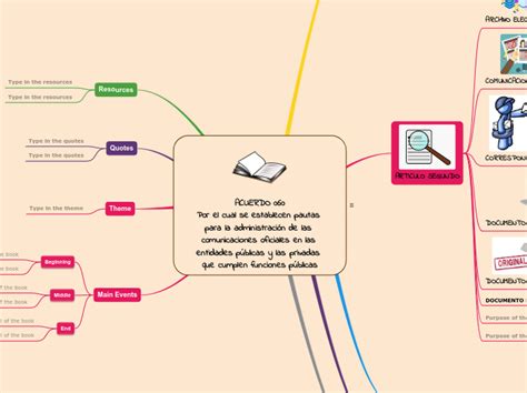 ACUERDO 060 Por El Cual Se Establecen Paut Mind Map