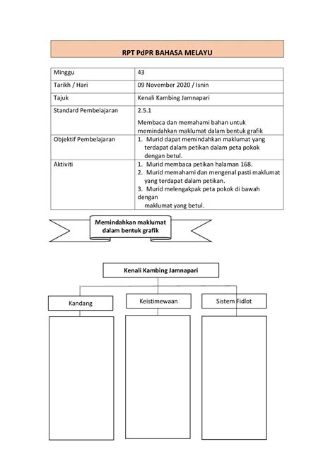 Contoh Peta Pokok Kosong Mind Map Templates Editable Online Or