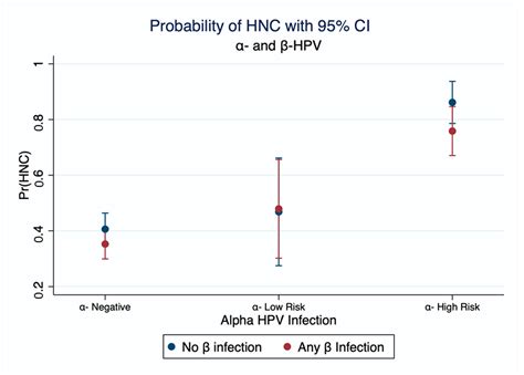 Cancers Free Full Text Interaction Of Hpv16 And Cutaneous Hpv In