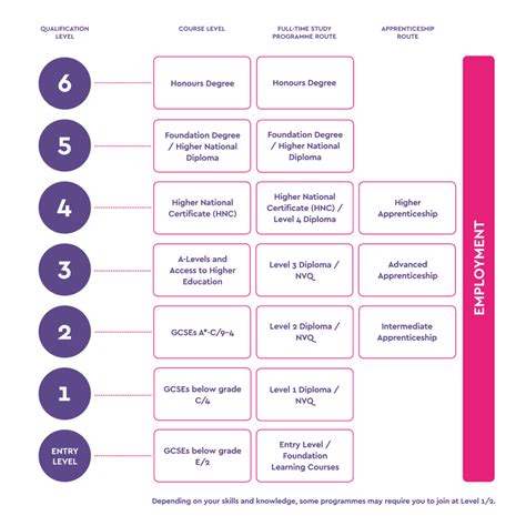 education level chart  gail carroll blog
