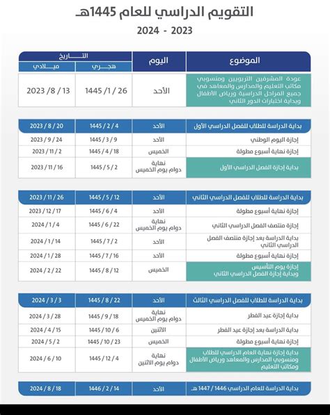 كم يوم إجازة اليوم الوطني 1445 للمدارس والقطاع الخاص والعام وابرز