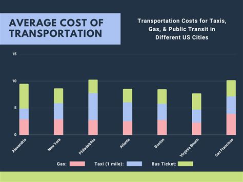 Alexandria Va Cost Of Living 2024 Guide