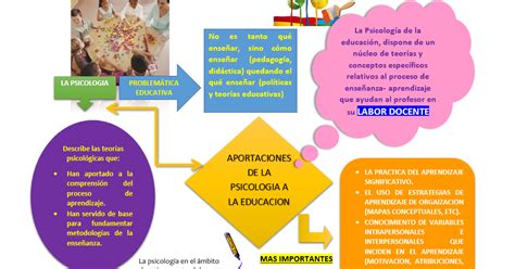 Fundamentos De La Psicolog A Educativa Aportaciones De La