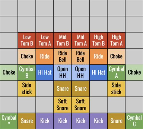 The best 8×8 pad layout for finger drumming - The Quest for Groove