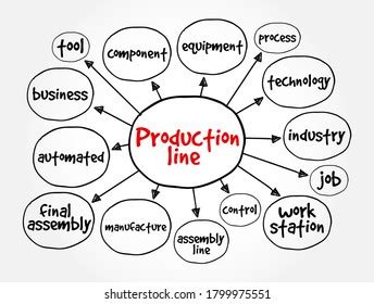 Human Behaviour Mind Map Concept Presentations 库存矢量图免版税1798976659