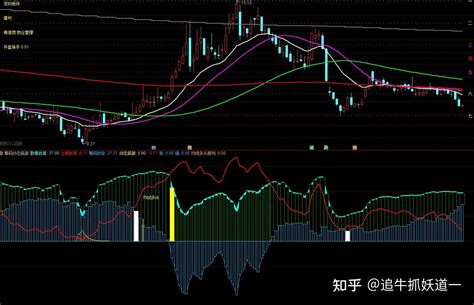 通达信筹码动态底部副图指标公式源码分享 知乎