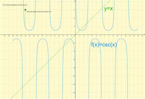 Inverse Cosecant Graph