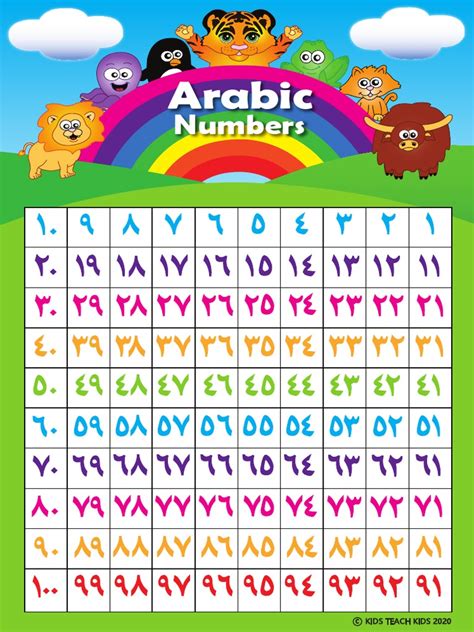 ArabicNumberChart-1 | PDF