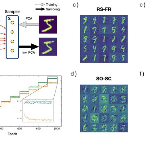 learning  sample  mnist image distribution   mnist image