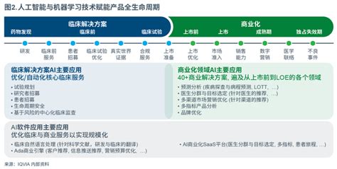 白皮书发布 智“健”未来：人工智能与机器学习赋能中国医疗健康行业 知乎