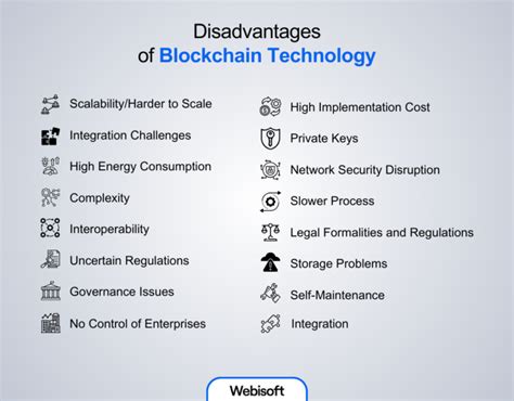 16 Disadvantages Of Blockchain Limitations And Challenges Webisoft Blog