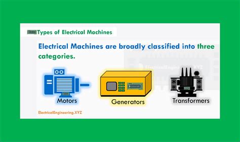 Basic Introduction to Electrical Machines