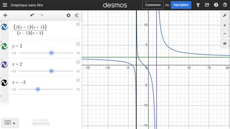 Algebra Precalculus Determining The Equation Of A Rational Function