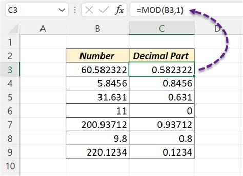 How To Get The Decimal Part Of Number In Excel Xl N Cad