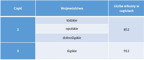 Umowa Na Opracowanie Ortofotomapy I Danych Wysoko Ciowych G Wny