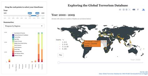 Visualizing Global Terrorism Database Using RShiny