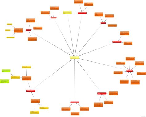 UNIDAD 2 SESIÓN 4 ACTIVIDAD 1 Tipos de Investigación