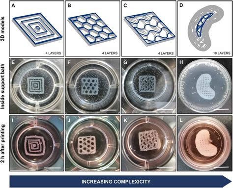 Macroscopic Printability Evaluation Using Different 3d Models Ad